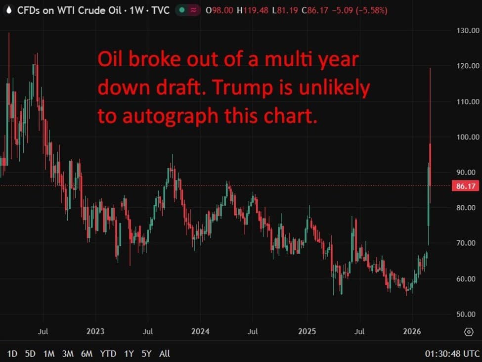 Trump Advisers Urge Him to End US War on Iran as Oil Prices Surge